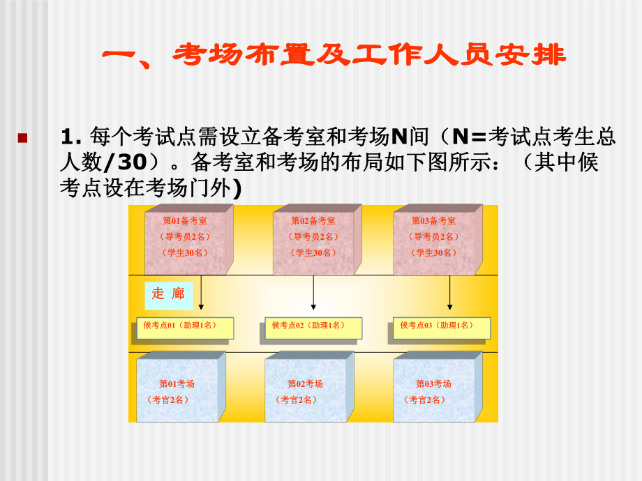 全国国际商务英语考试(一级).ppt_第2页