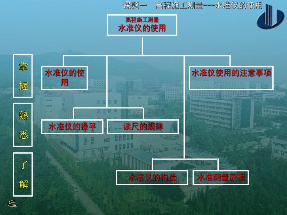 公开课建筑工程测量.ppt_第2页