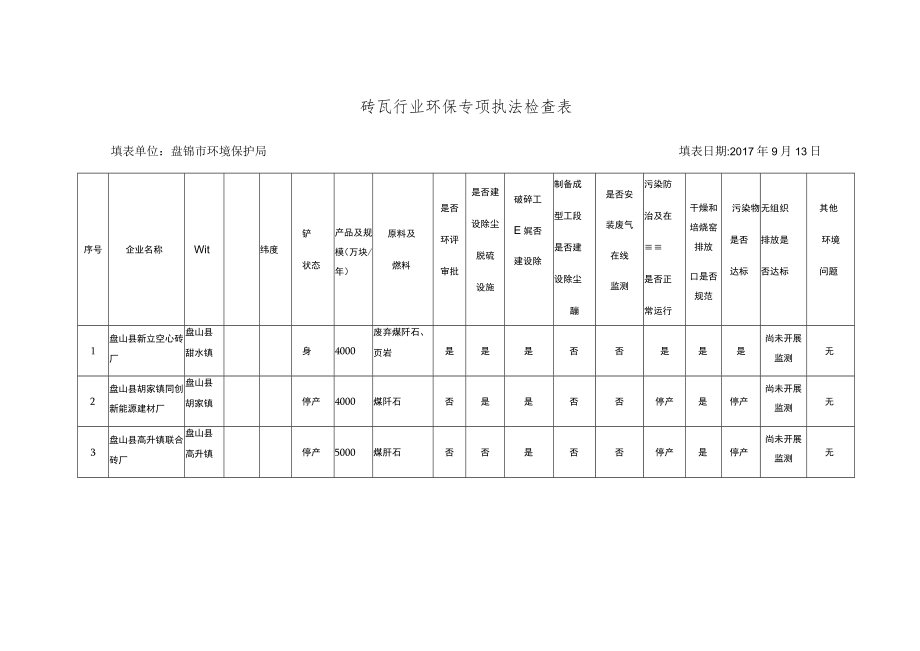 砖瓦行业环保专项执法检查表填表单位盘锦市环境保护局填表日期2017年9月13日.docx_第1页