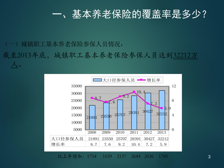 养老保险运行情况分析.ppt_第3页