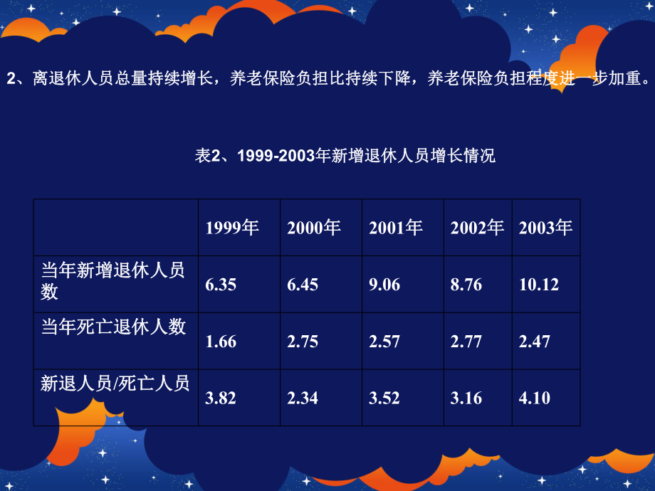 养老保险案例分析.ppt_第3页