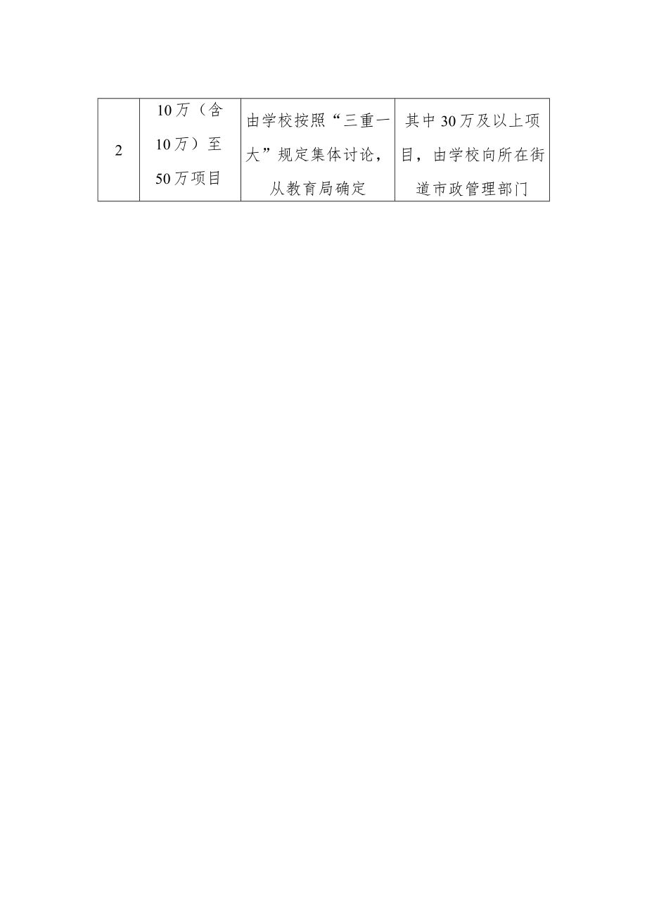 中学自筹资金工程管理制度.docx_第2页