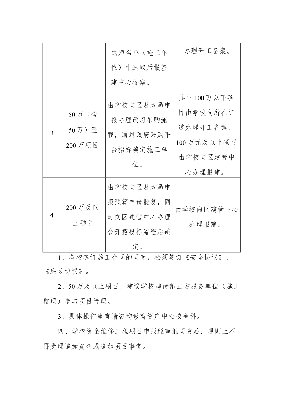 中学自筹资金工程管理制度.docx_第3页