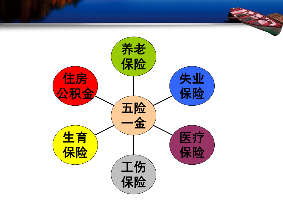 养老保险基础知识.ppt_第2页