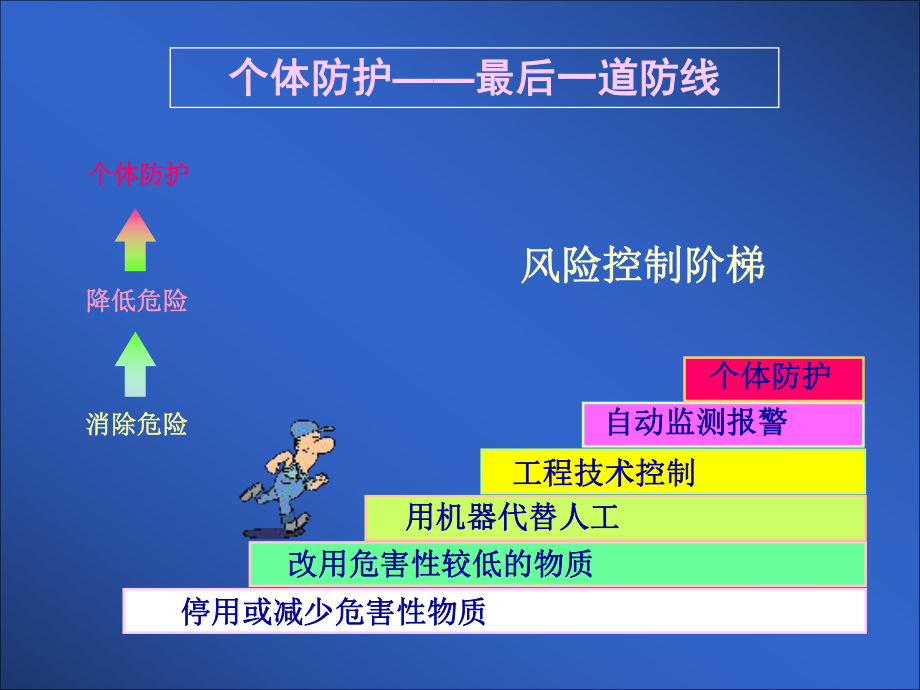 劳动防护用品培训课件.ppt_第2页