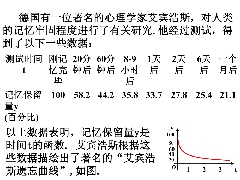 函数的单调性(公开课课件)很赞.ppt_第2页