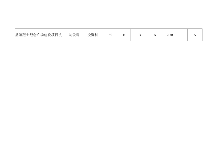 益阳市审计局2018年度第四批增补审计项目计划管理表.docx_第3页