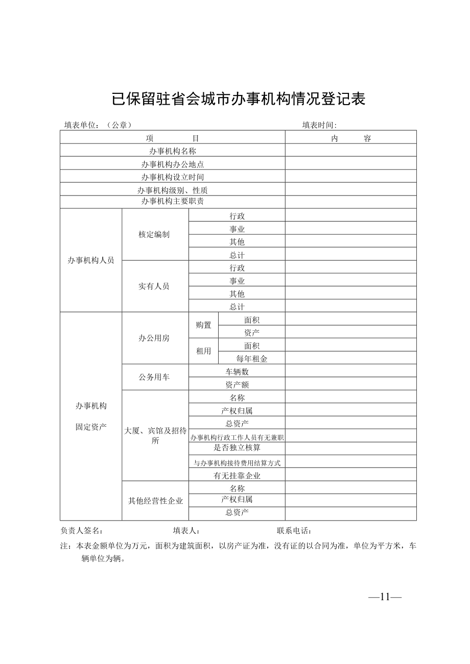 驻省会城市办事机构清理规范汇总表.docx_第2页