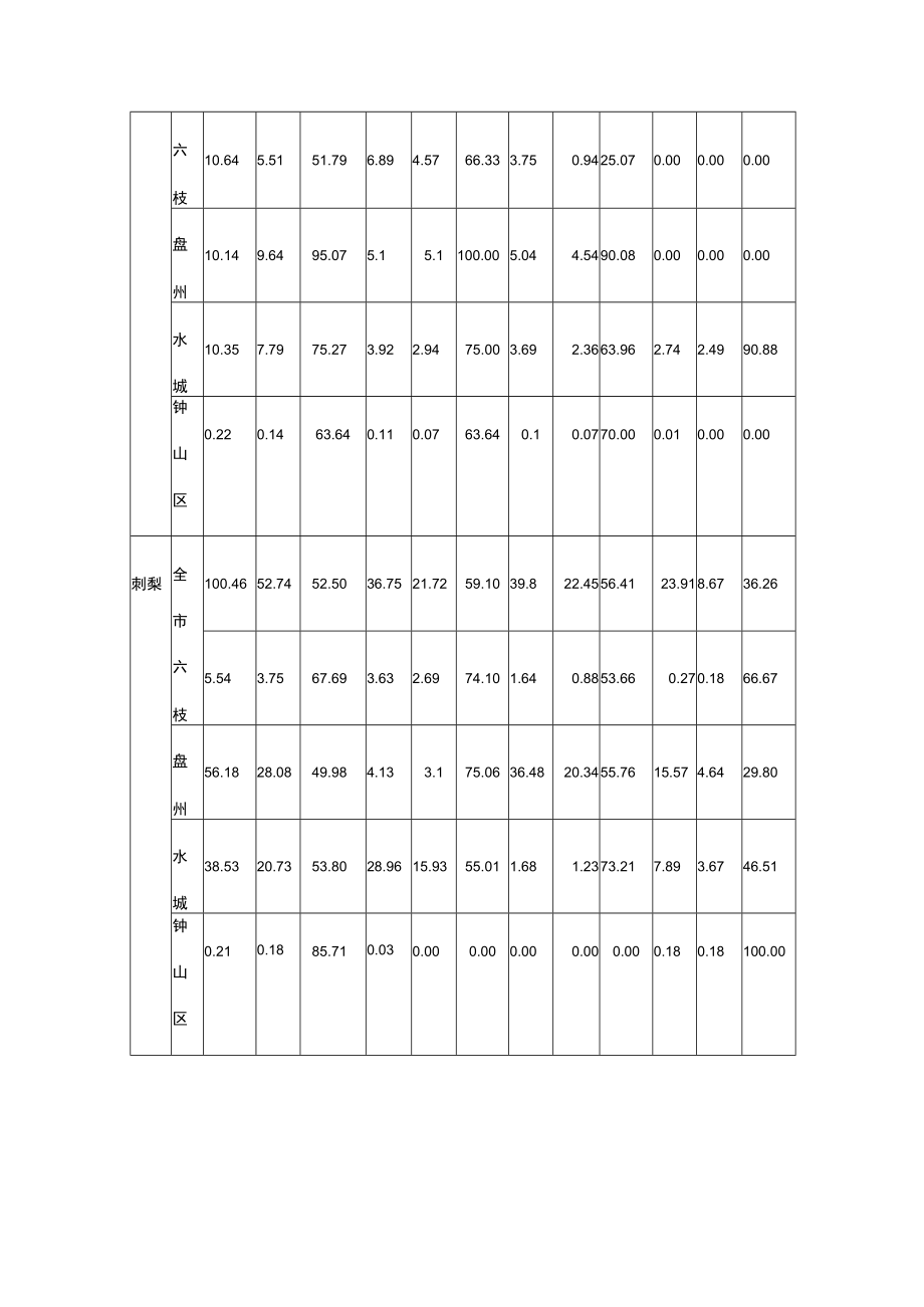 农业特色产业管护情况调研报告.docx_第3页