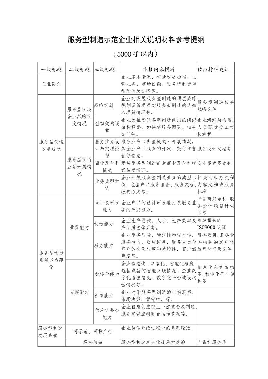 服务型制造示范企业申报表及相关说明材料参考提纲.docx_第3页