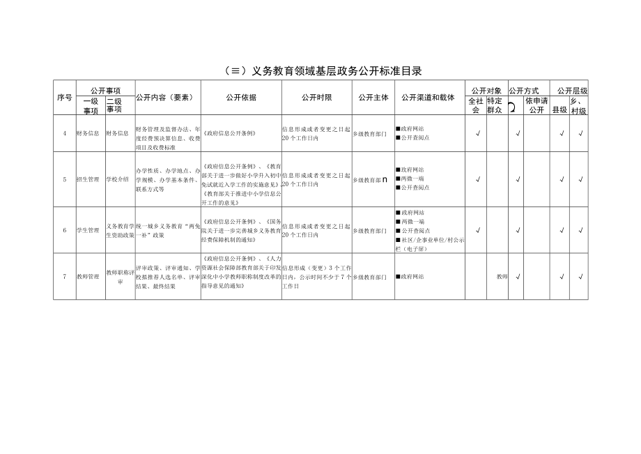 试点领域基层政务公开标准目录汇编.docx_第2页