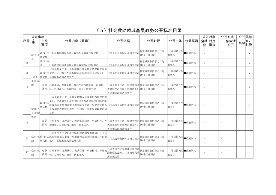 试点领域基层政务公开标准目录汇编.docx_第3页