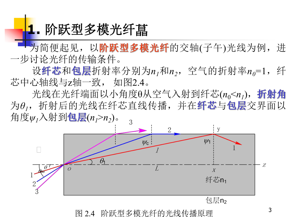 光纤复习资料.ppt_第3页