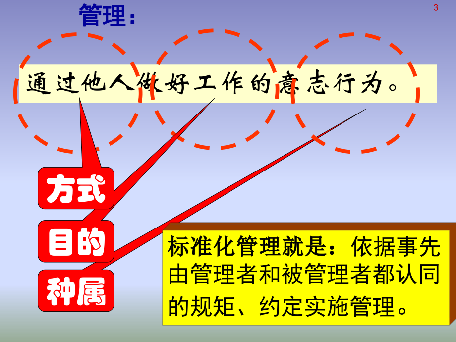 企业标准化推广.ppt_第3页