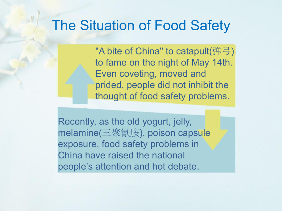 关于食品安全的英语PPT.ppt_第3页