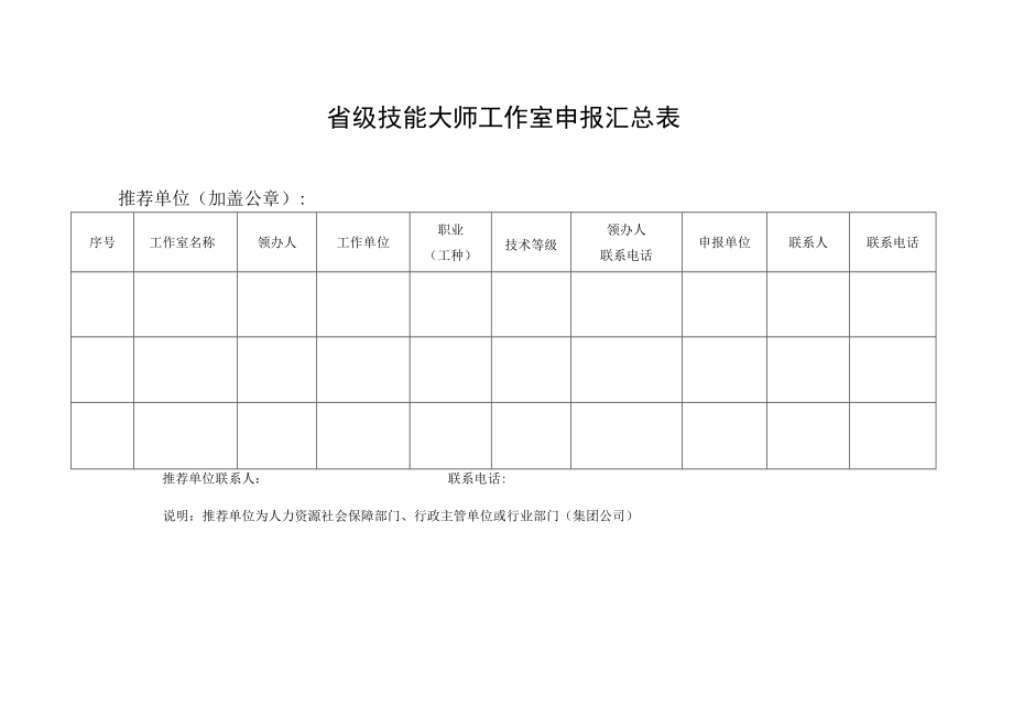 省级技能大师工作室申报汇总表.docx_第1页