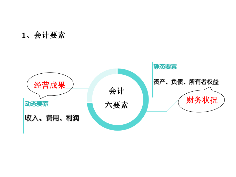 会计基础知识培训.ppt_第3页