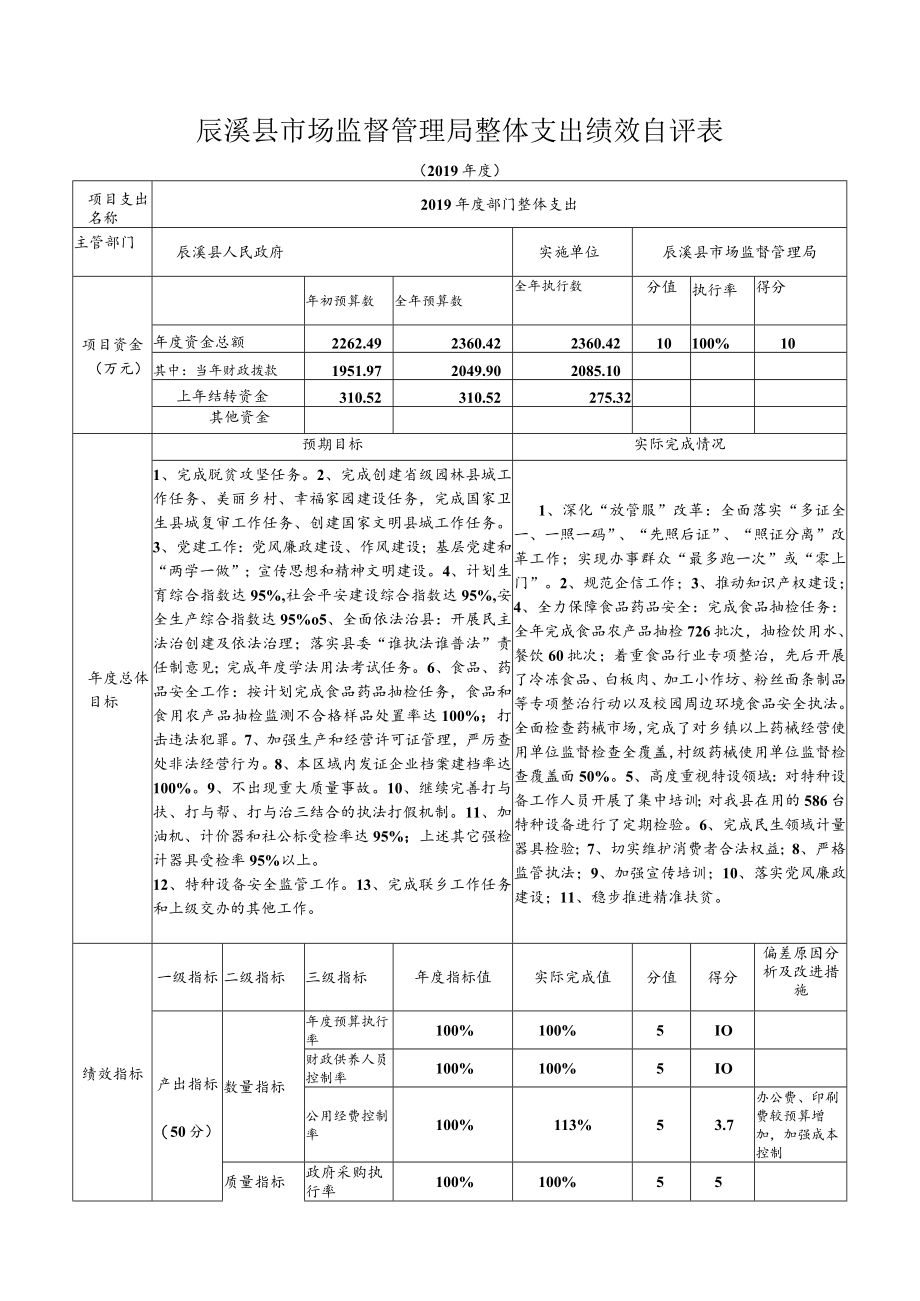 辰溪县市场监督管理局整体支出绩效自评表.docx_第1页