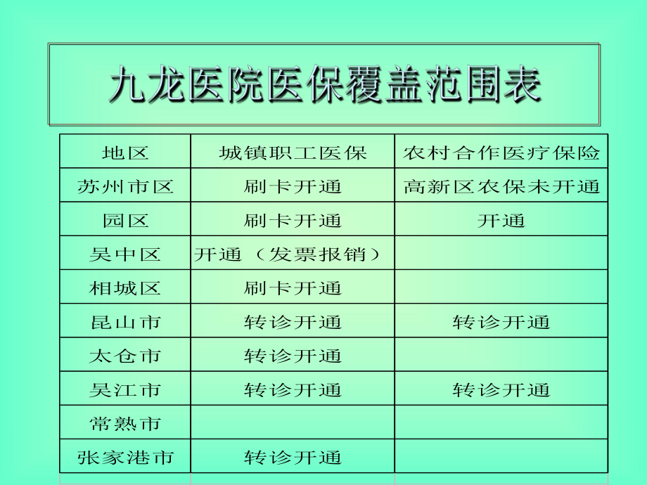 医疗保险政策培训.ppt_第3页