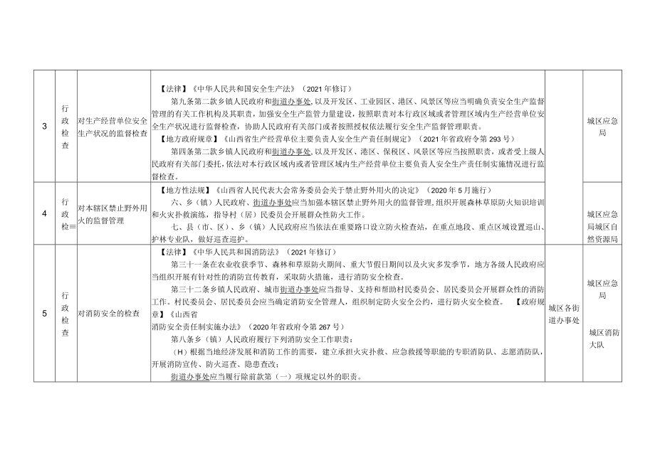 阳泉市城区各街道办事处综合行政执法事项清单第一批.docx_第2页