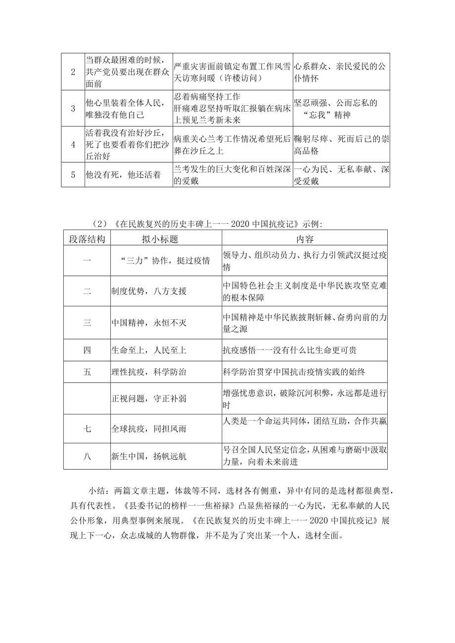 百年风雨复兴路踔厉奋发正当时————“纪念‘五四青年节’中国百年复兴史网络云游”活动策划与展示 选择性必修上册第一单元第5课时.docx_第2页