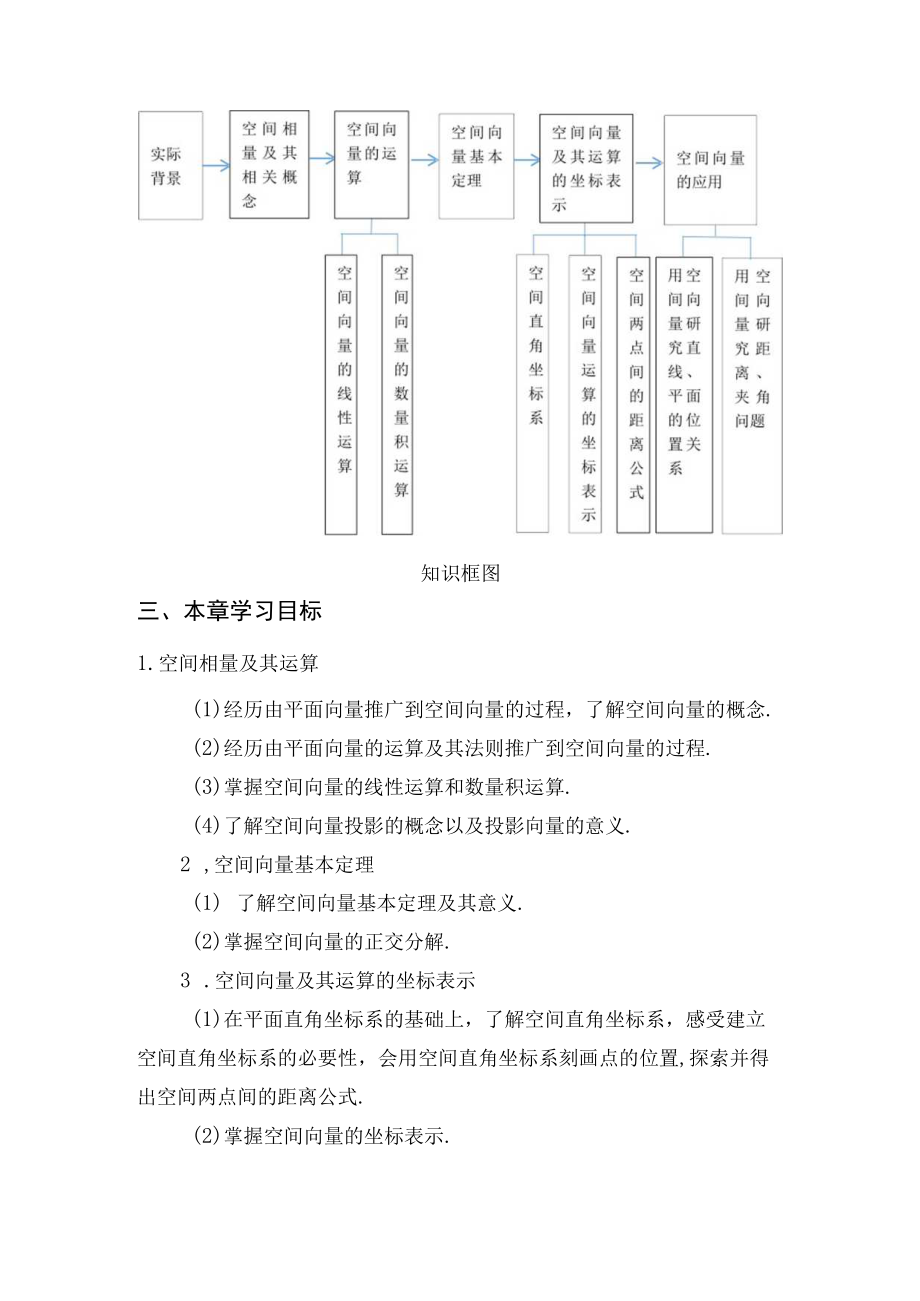 《空间向量与立体几何》总体设计.docx_第2页