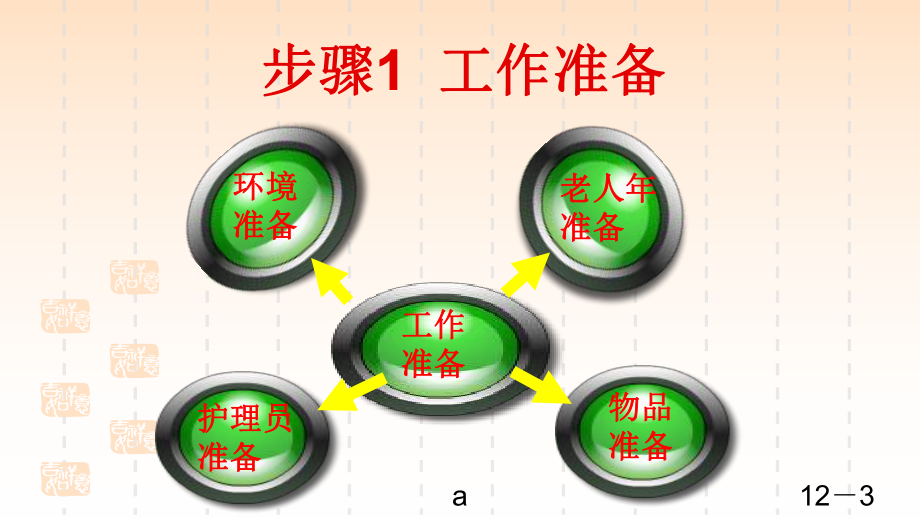 协助老人进食.ppt_第3页