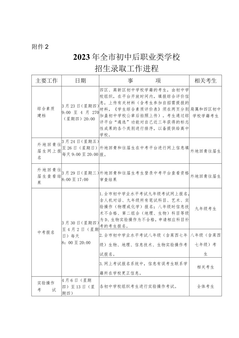 2023年青岛市职业学校面试安排表.docx_第2页