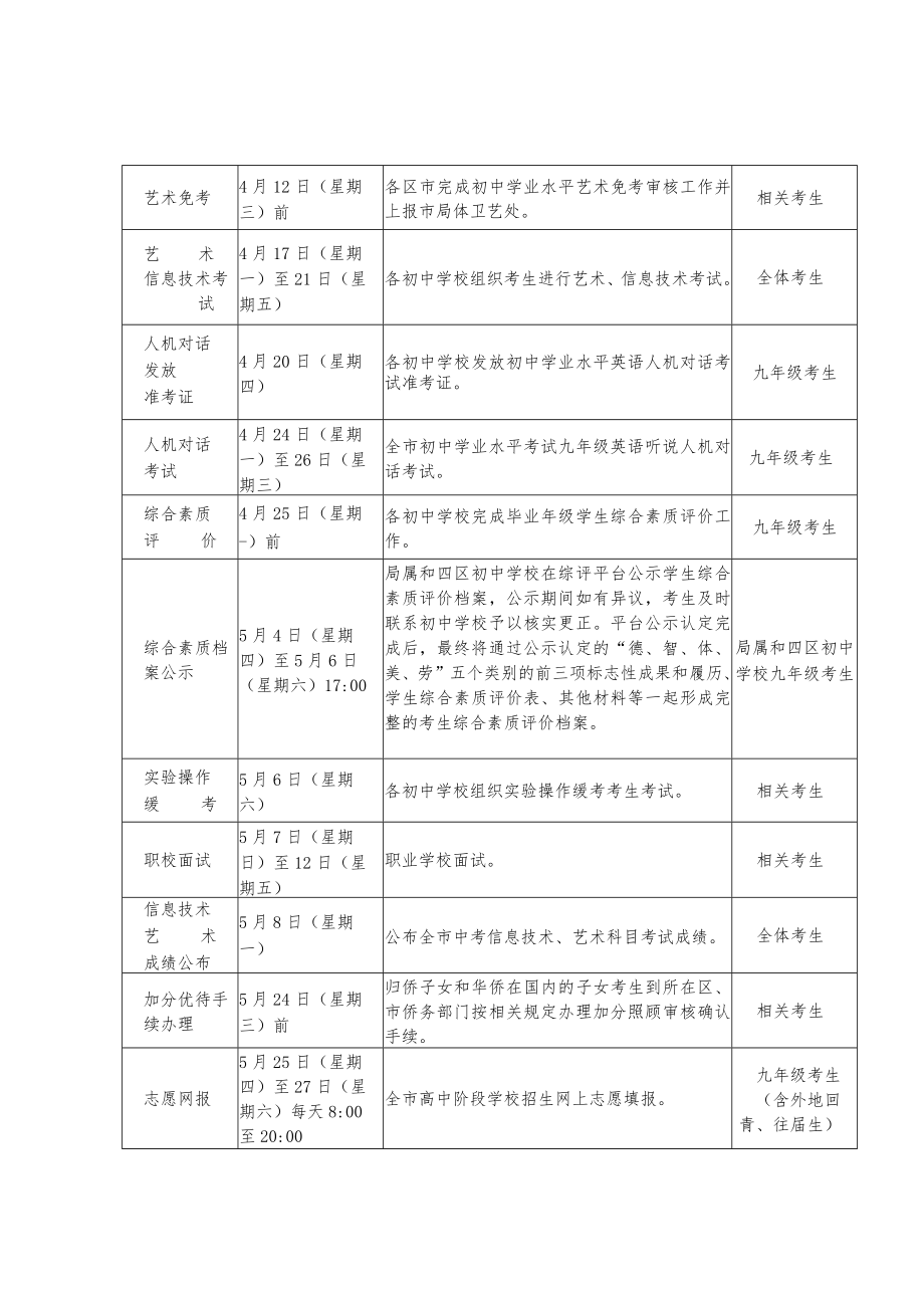 2023年青岛市职业学校面试安排表.docx_第3页