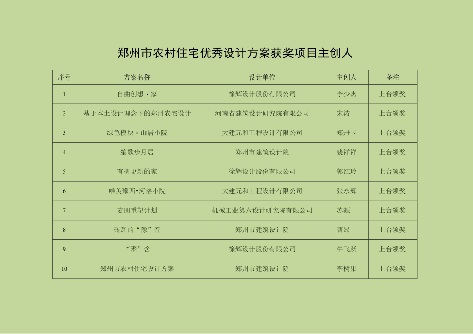 郑州市农村住宅优秀设计方案获奖项目主创人.docx_第1页