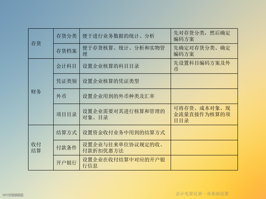 会计电算化第一章基础设置.ppt_第3页