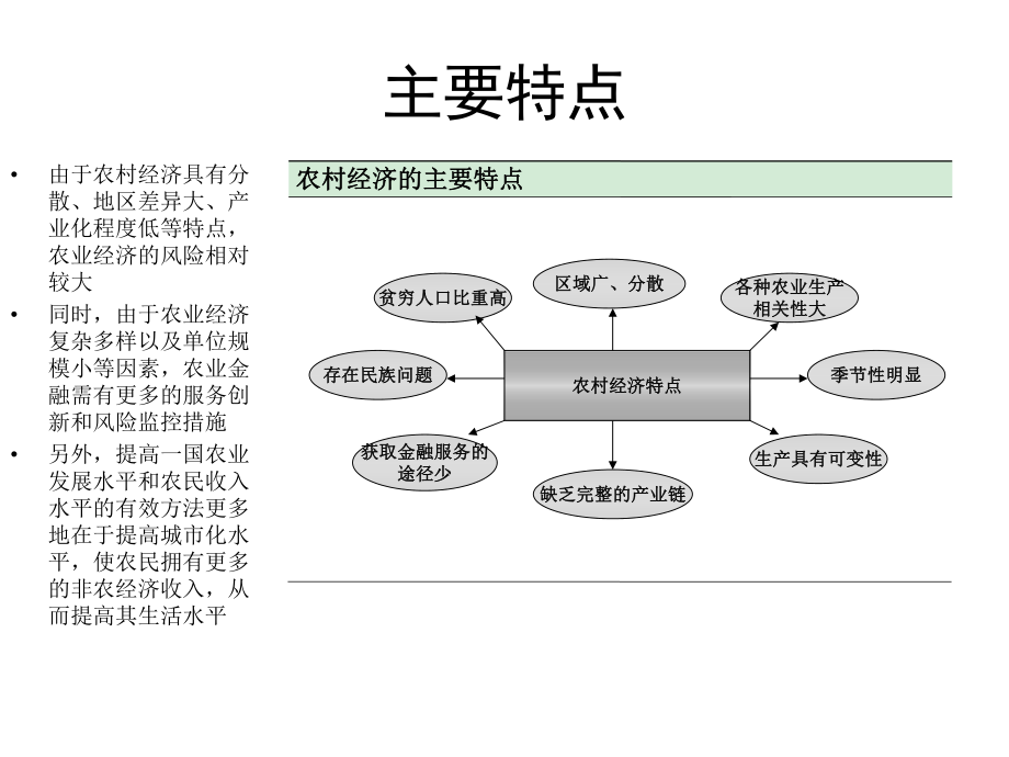 农村经济和农村金融需求特点.ppt_第3页