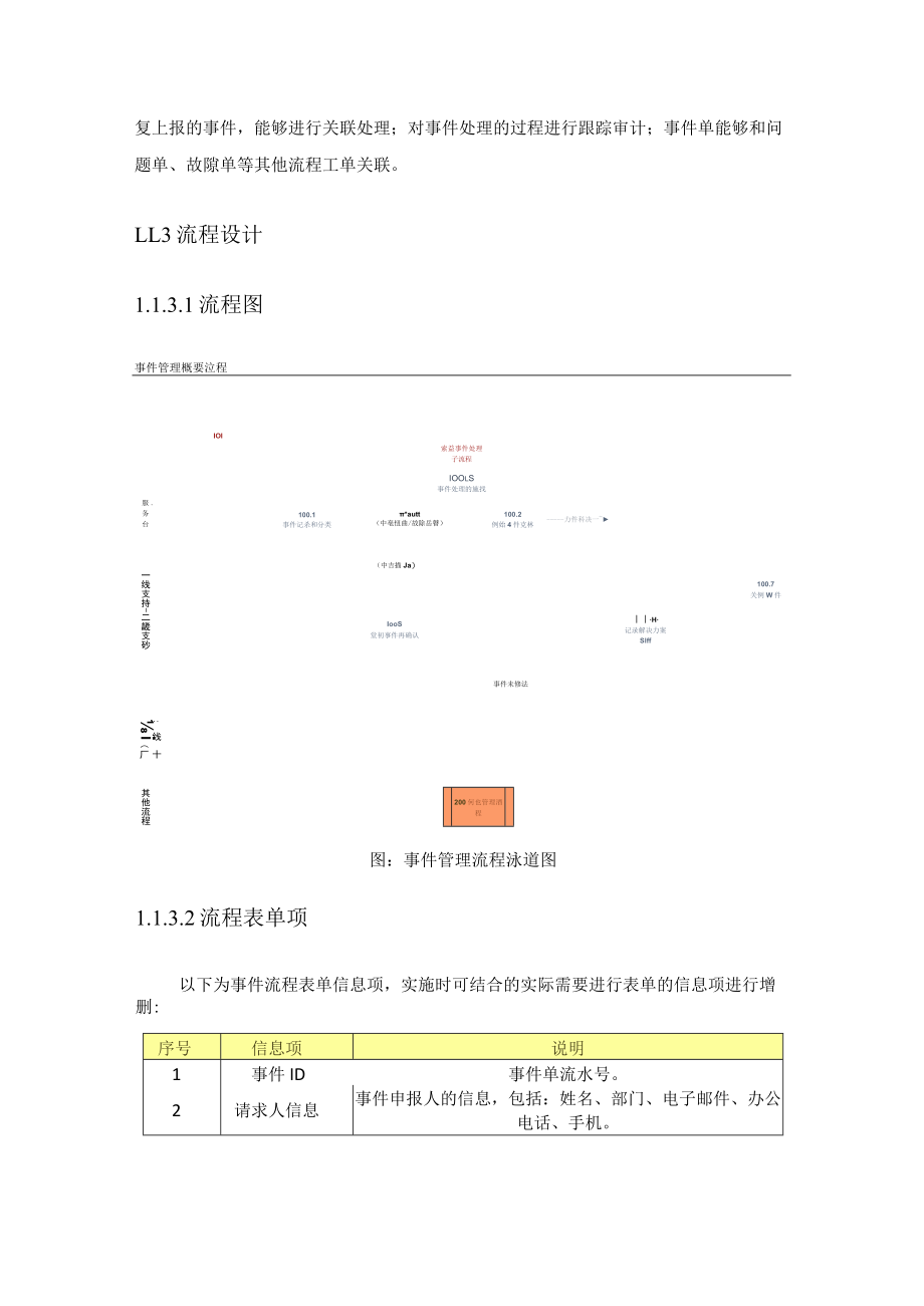 运维管理系统流程设计(含事件管理、故障管理、问题管理、知识管理).docx_第3页