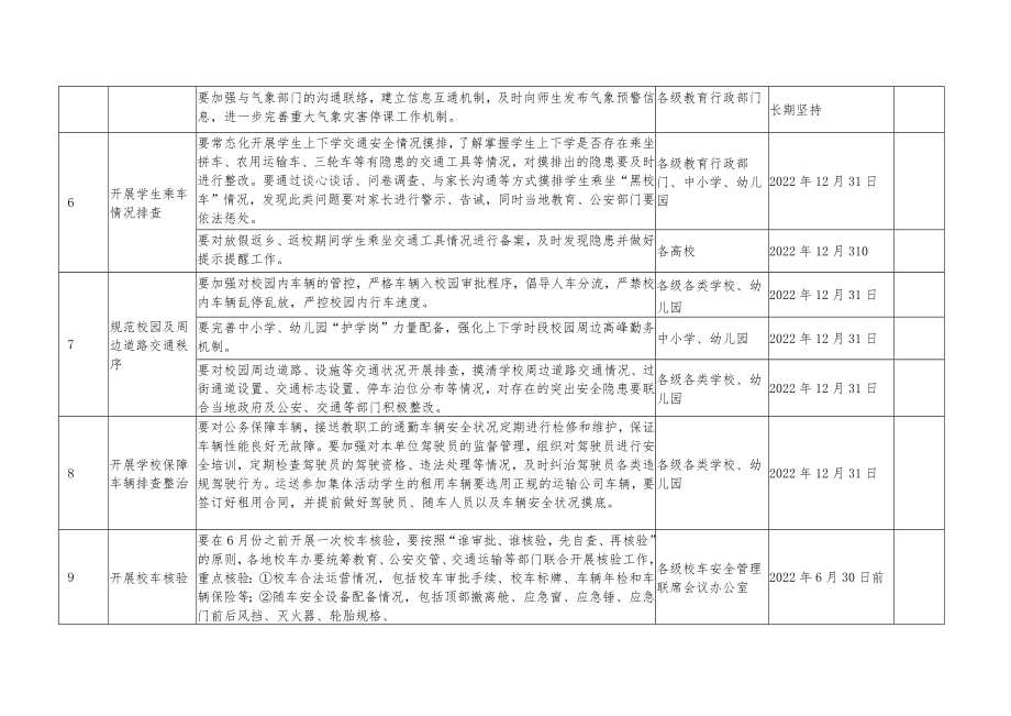 全省教育系统交通安全整治年活动任务分工表.docx_第2页