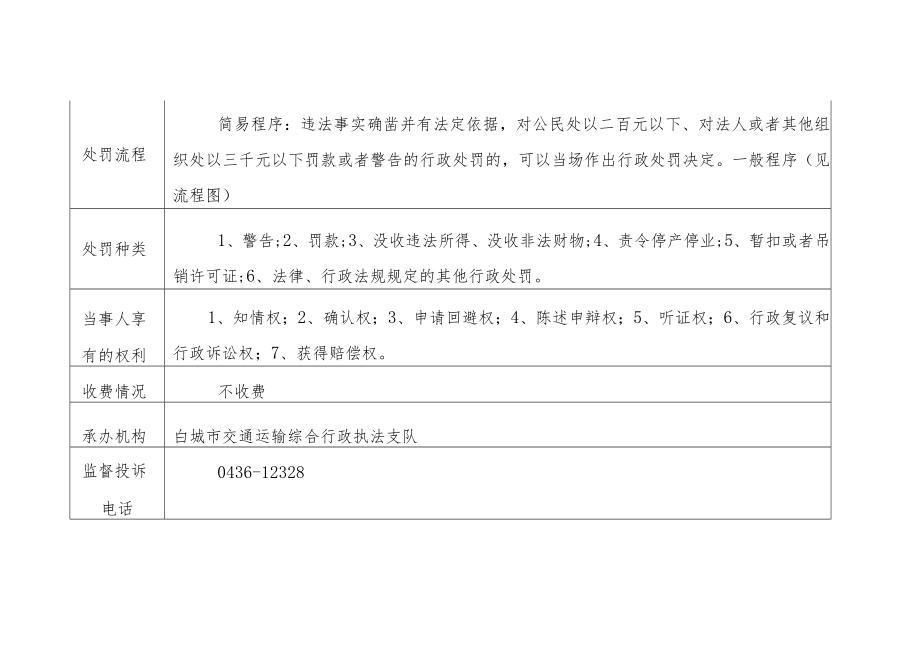 白城市交通运输局行政执法服务指南行政处罚.docx_第2页