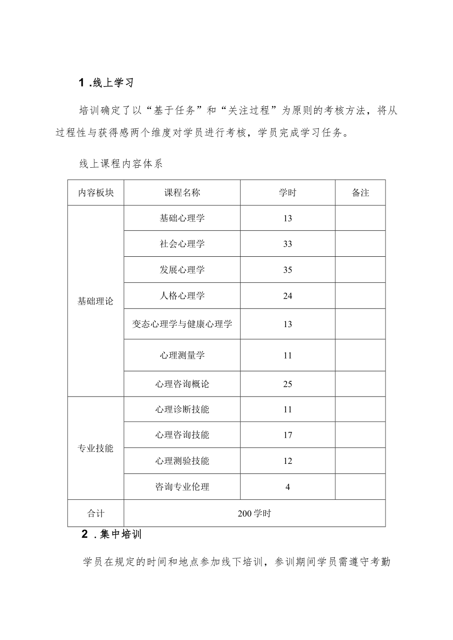 霍邱县中小学心理健康教育专兼职教师岗位技能培训方案.docx_第3页