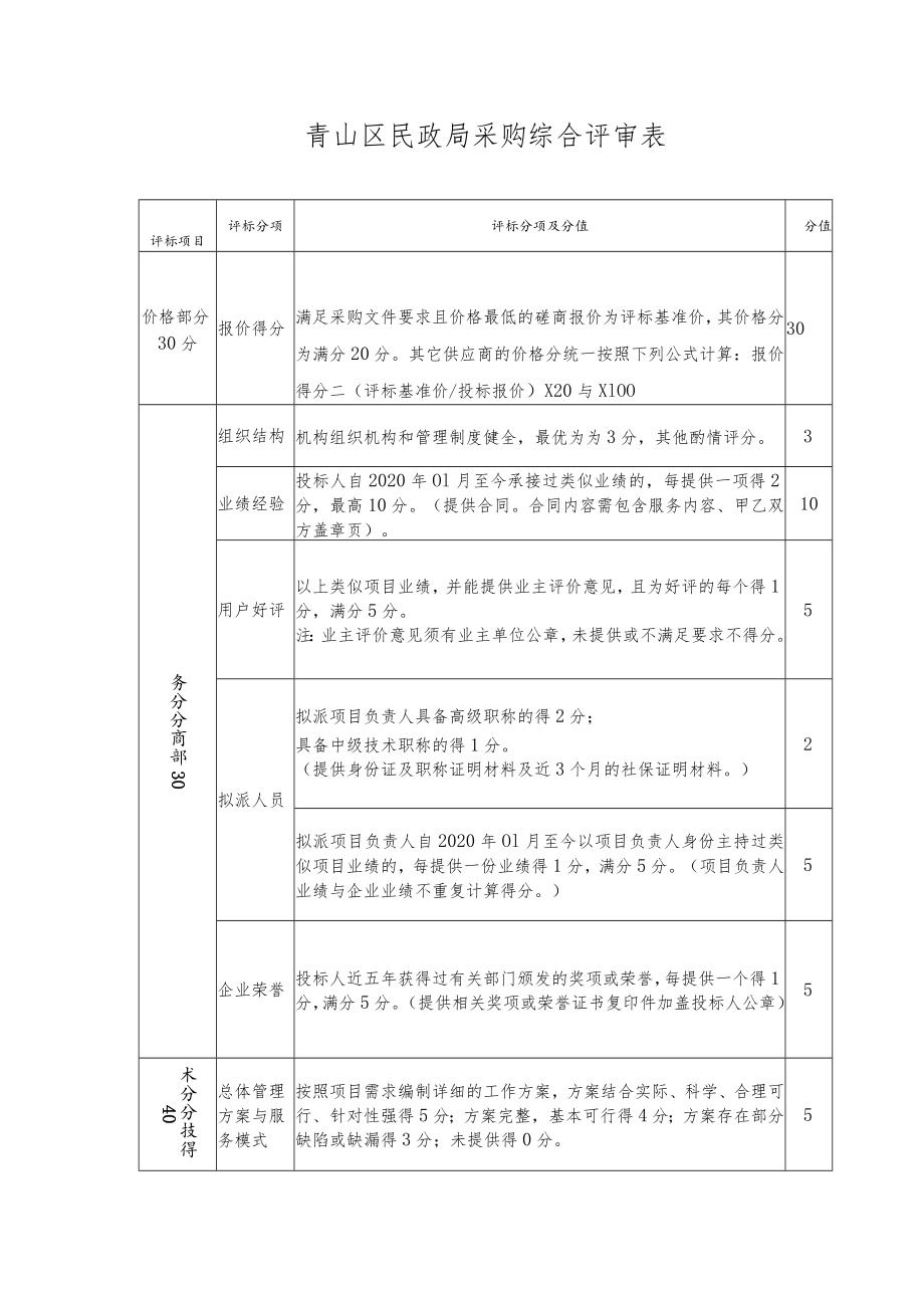 青山区民政局采购综合评审表.docx_第1页