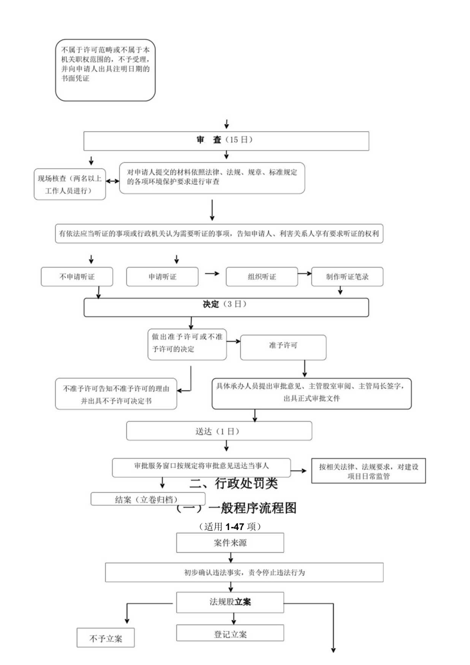 部门鲁山县环境保护局行政职权运行流程图.docx_第3页