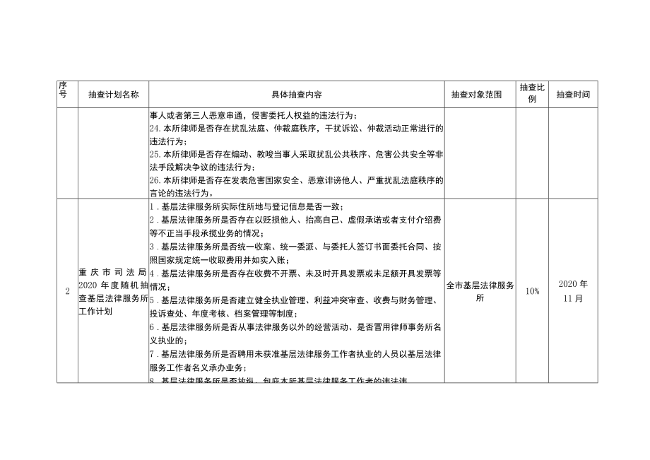 重庆市司法局律师、基层法律服务行业2020年度随机抽查工作计划.docx_第3页