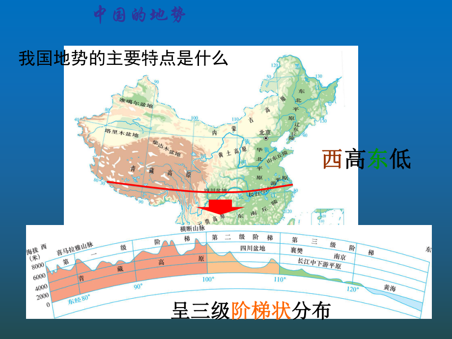 第二章第一节中国的地形课件精品教育.ppt_第3页
