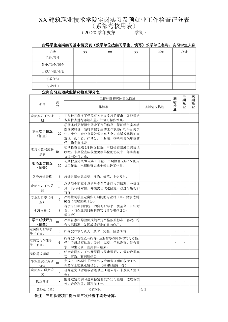 XX建筑职业技术学院定岗实习及预就业工作检查评分表（系部考核用表）.docx_第1页