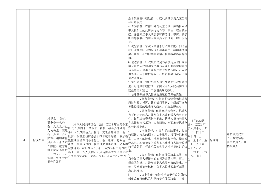 黔南州财政局权力清单和责任清单目录2021年版.docx_第3页