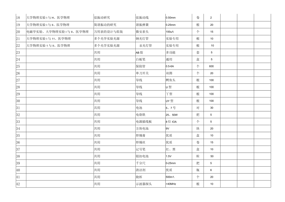 邵阳学院理学院实验耗材报价表.docx_第3页