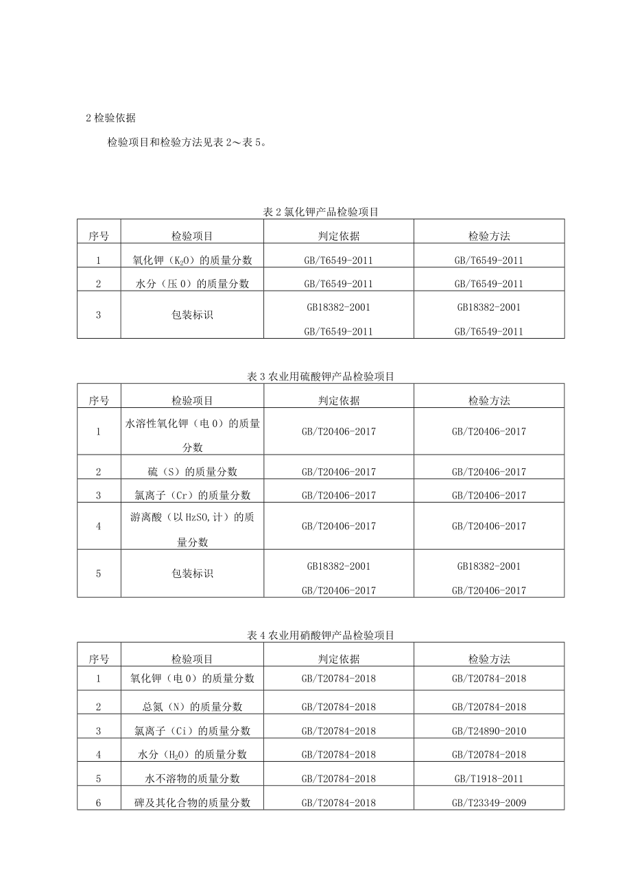 重庆市钾肥产品质量监督抽查实施细则2021年.docx_第2页