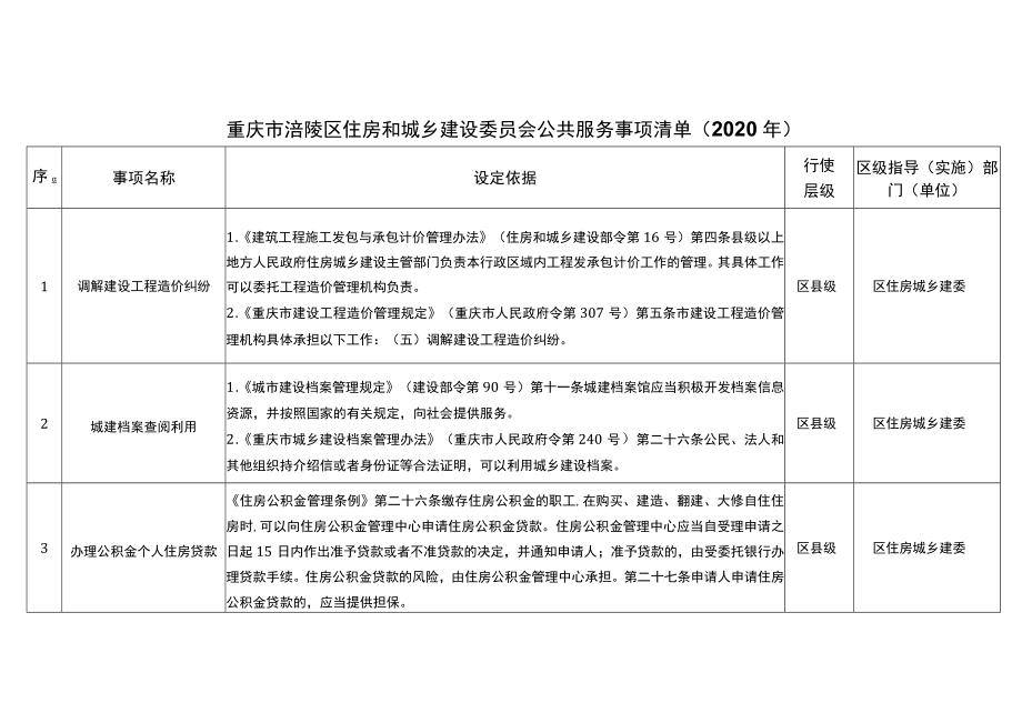 重庆市涪陵区住房和城乡建设委员会公共服务事项清单2020年.docx_第1页