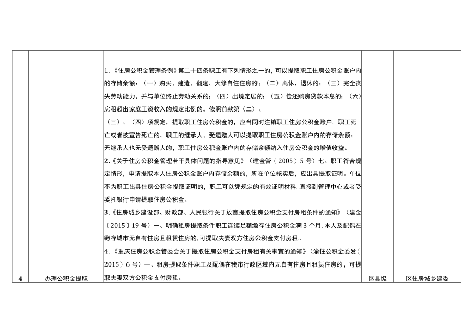 重庆市涪陵区住房和城乡建设委员会公共服务事项清单2020年.docx_第2页