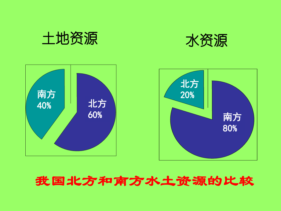 第三节水资源张贵明精品教育.ppt_第3页