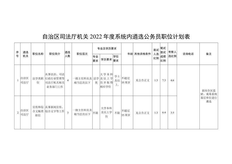 自治区司法厅机关2022年度系统内遴选公务员职位计划表.docx_第1页