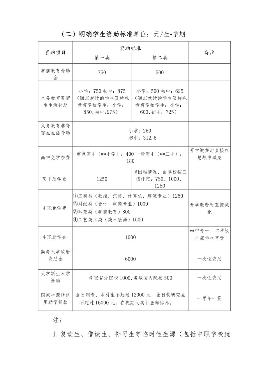 教育帮扶学生资助工作实施方案.docx_第3页