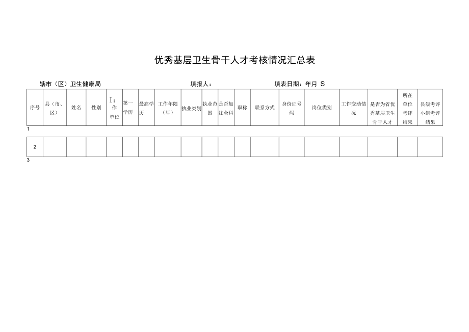 省级优秀基层卫生骨干人才年度考核023年度.docx_第3页